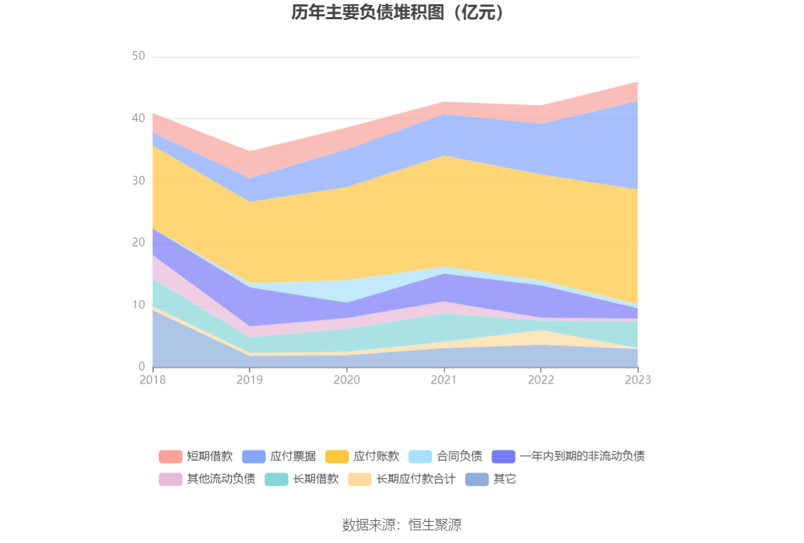 航发科技：2023年净利润4815.64万元 同比增长3.08%