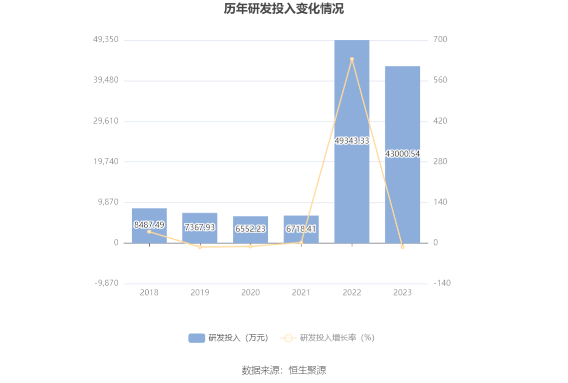 航发科技：2023年净利润4815.64万元 同比增长3.08%