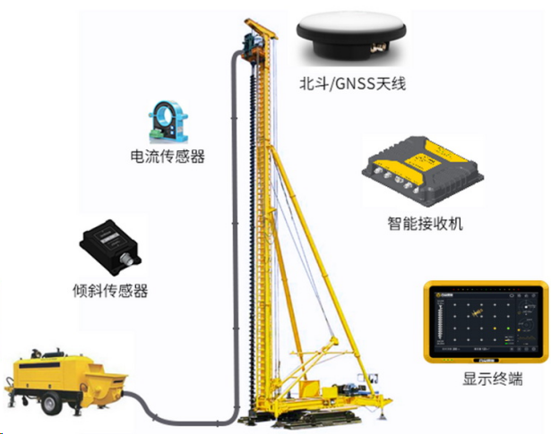桩基智能施工系统