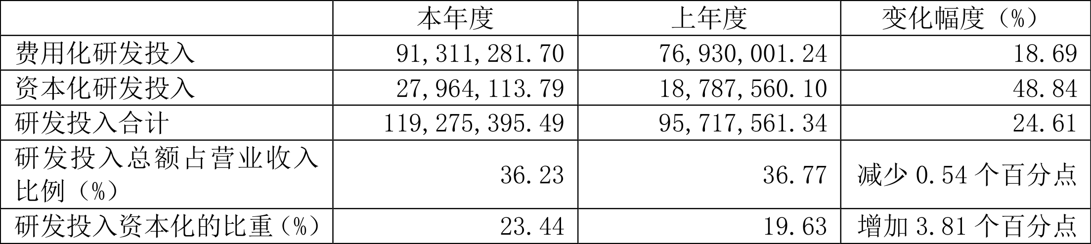 微电生理：2023年净利润568.85万元 同比增长85.17%