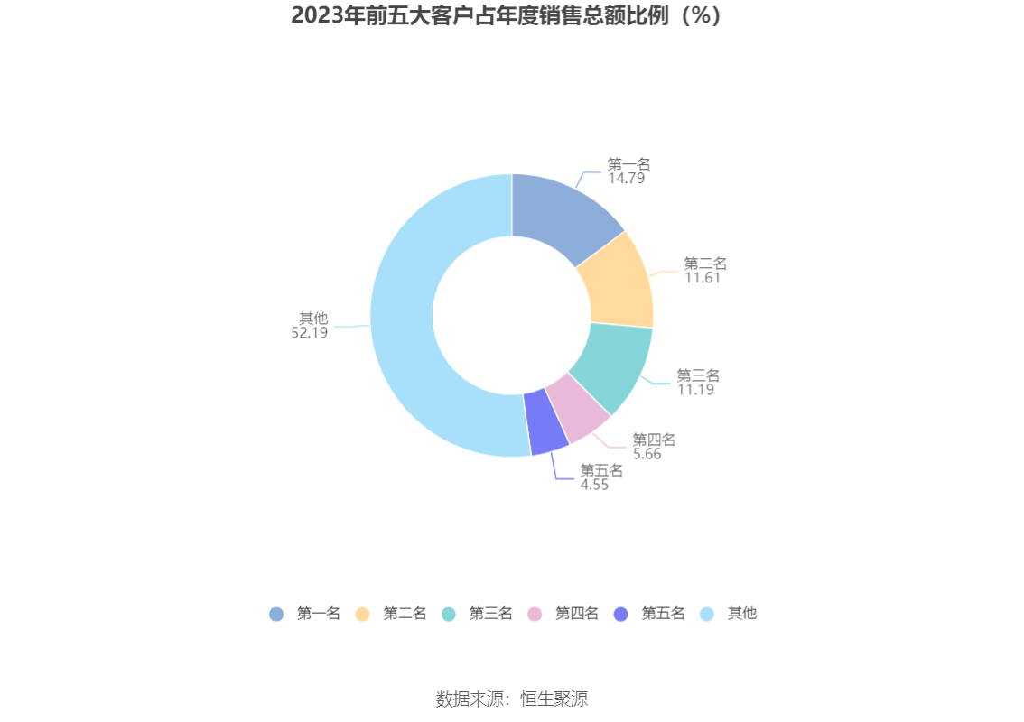 微电生理：2023年净利润568.85万元 同比增长85.17%