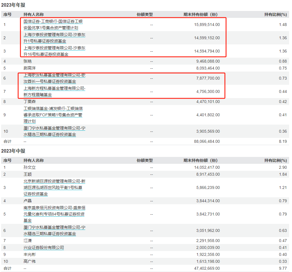 QDII基金去年业绩火爆，部分ETF、LOF场内溢价明显，诸多机构已提前布局