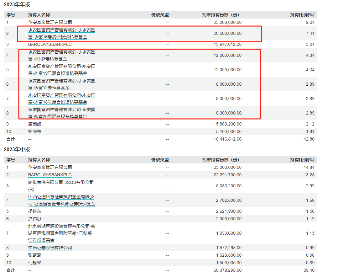 QDII基金去年业绩火爆，部分ETF、LOF场内溢价明显，诸多机构已提前布局