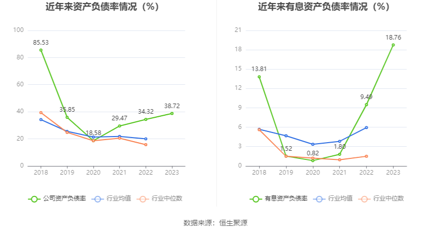 芯原股份：2023年亏损2.96亿元