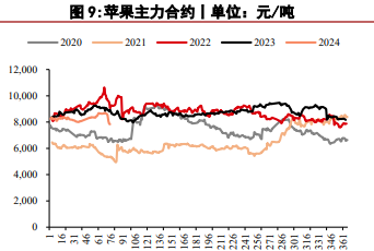 关联品种苹果所属公司：华泰期货