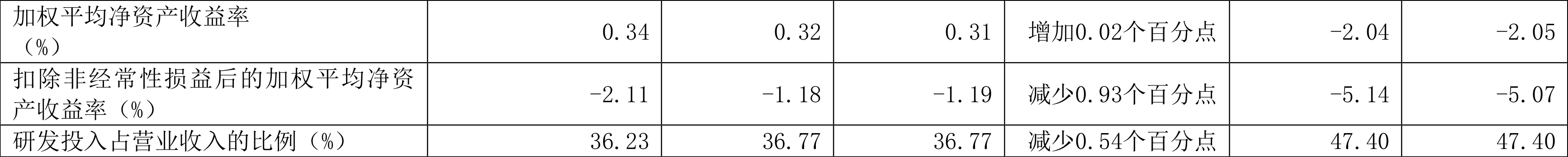 微电生理：2023年净利润568.85万元 同比增长85.17%