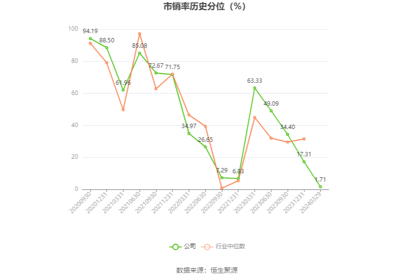 芯原股份：2023年亏损2.96亿元