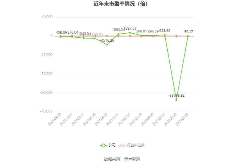 芯原股份：2023年亏损2.96亿元