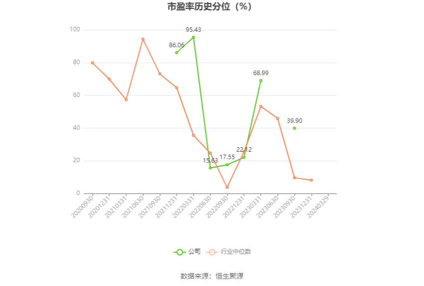 芯原股份：2023年亏损2.96亿元