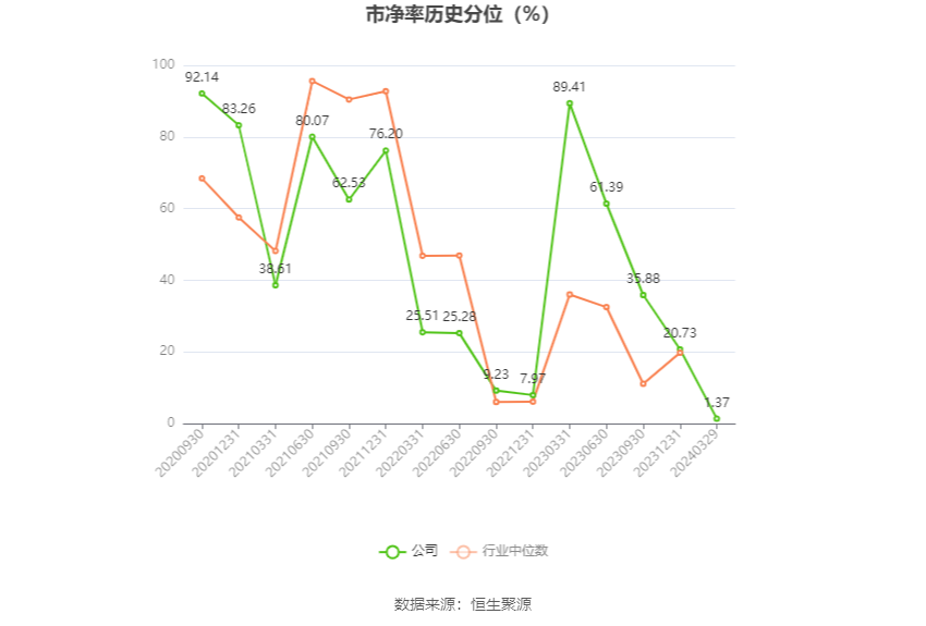 芯原股份：2023年亏损2.96亿元