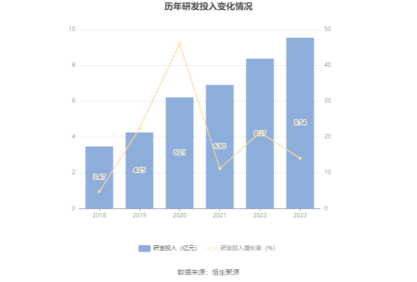 芯原股份：2023年亏损2.96亿元