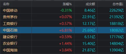 A股一季度收官！两大主线涨幅惊人，但高股息板块可能后劲更足