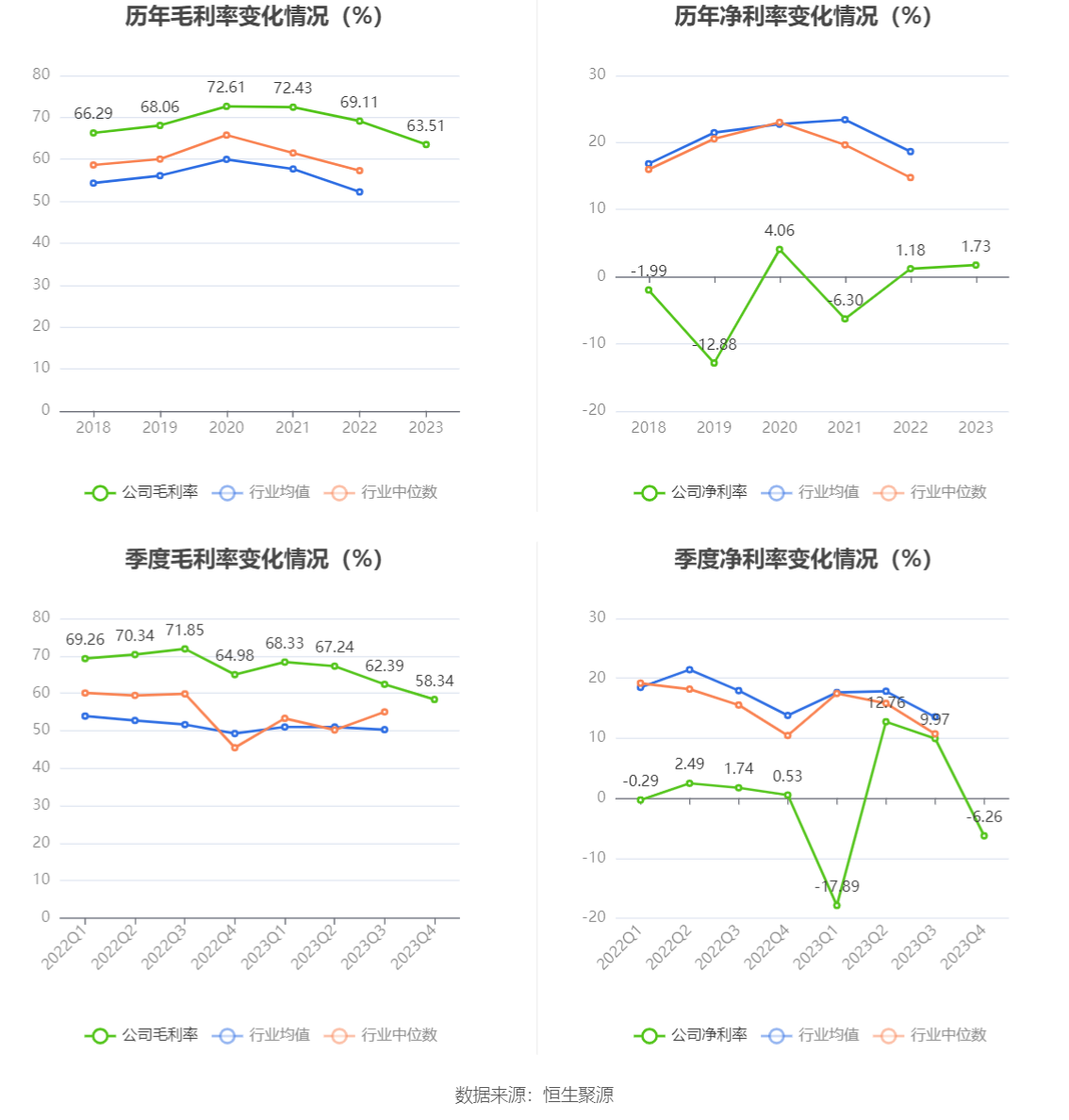 微电生理：2023年净利润568.85万元 同比增长85.17%