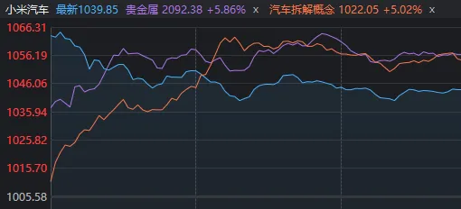 A股一季度收官！两大主线涨幅惊人，但高股息板块可能后劲更足