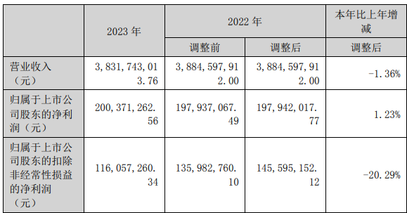 图片来源:四川九洲公告