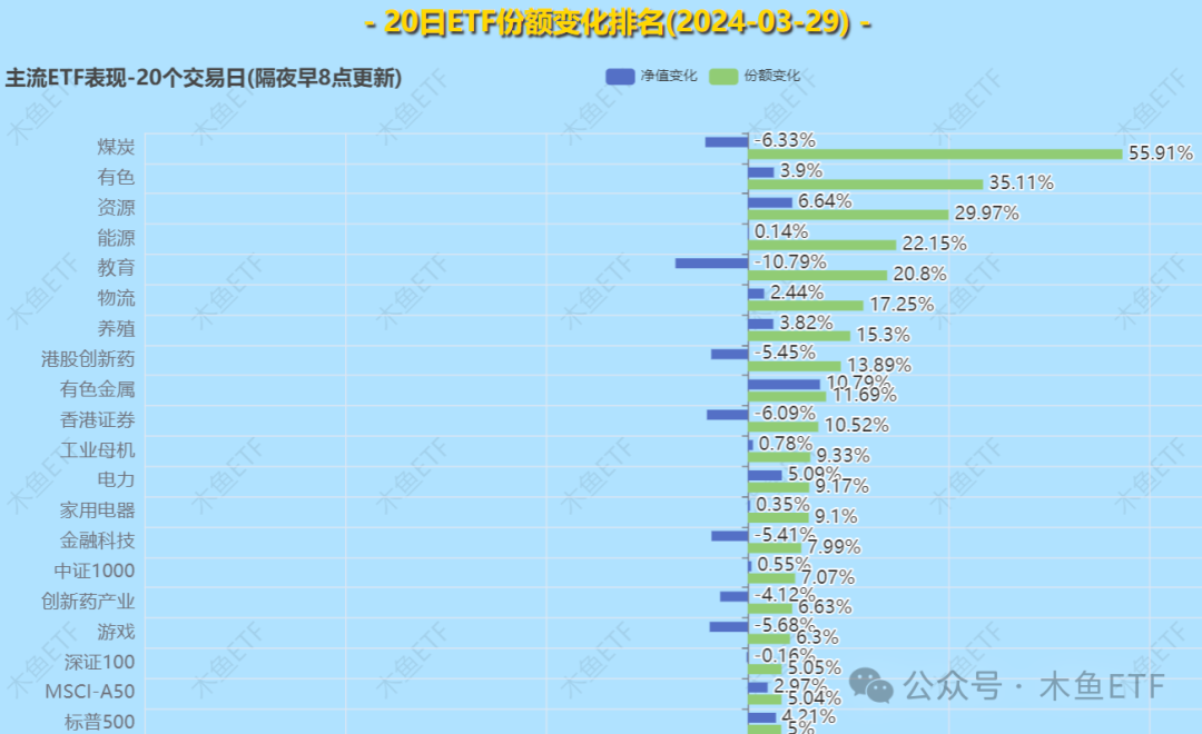 3月资金格局碎了一地，4月能期待什么？