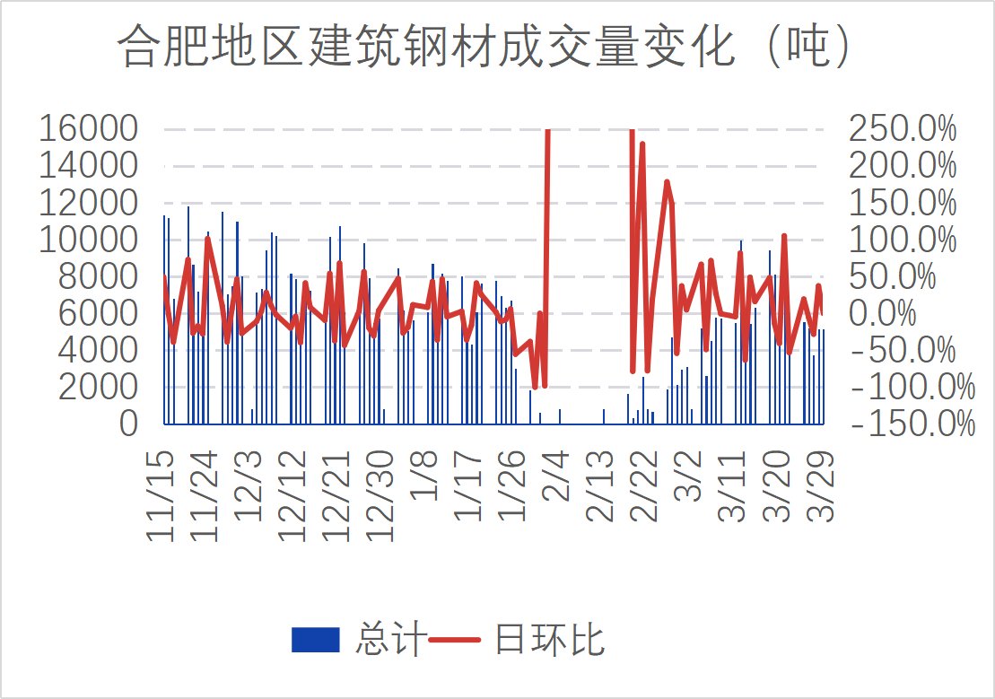 合肥建材市场在哪里本周合肥市场建材价大跌下周或偏弱,第5张