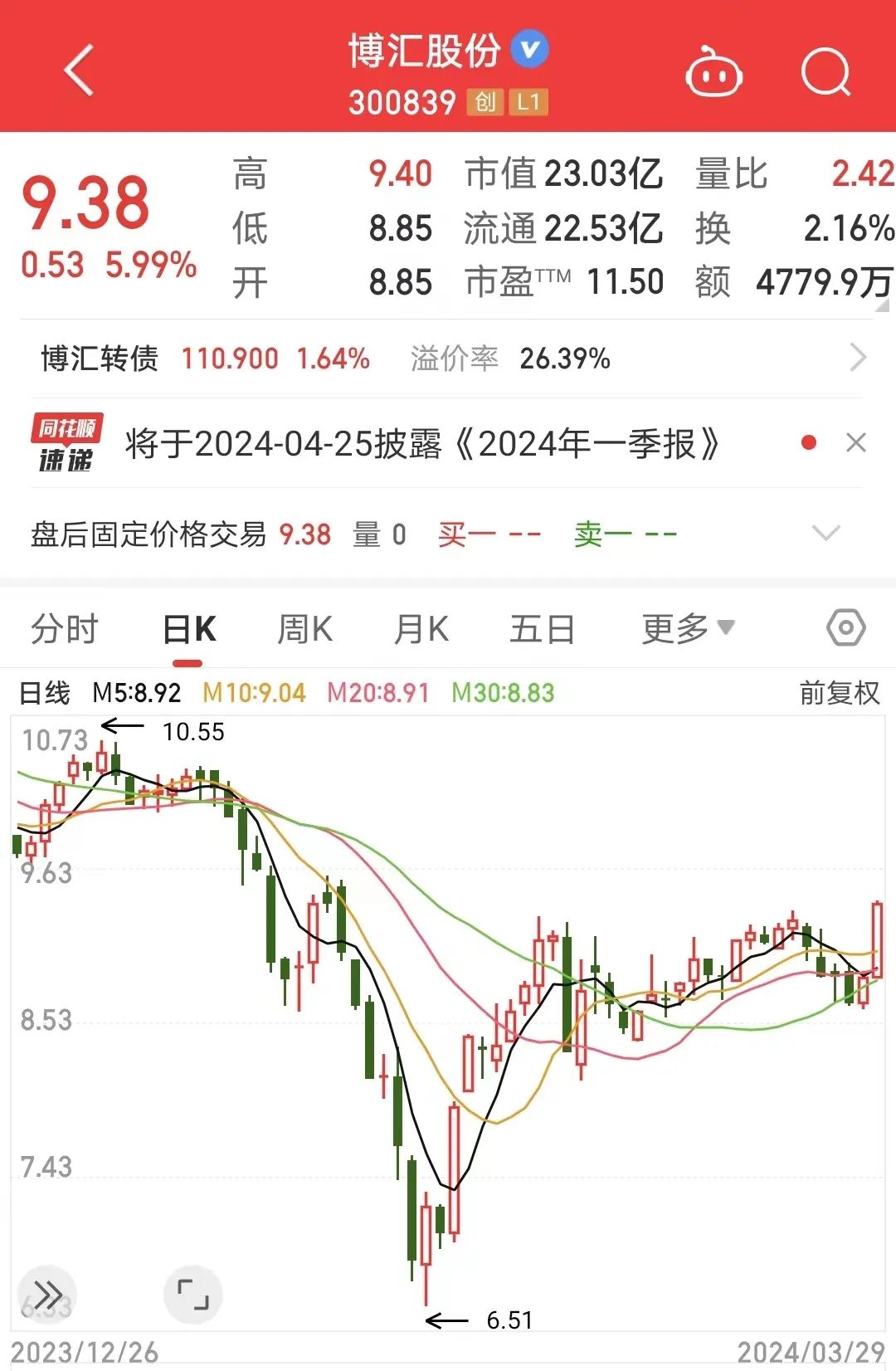 利空突袭！博汇股份“盈利”或变“大额亏损”
