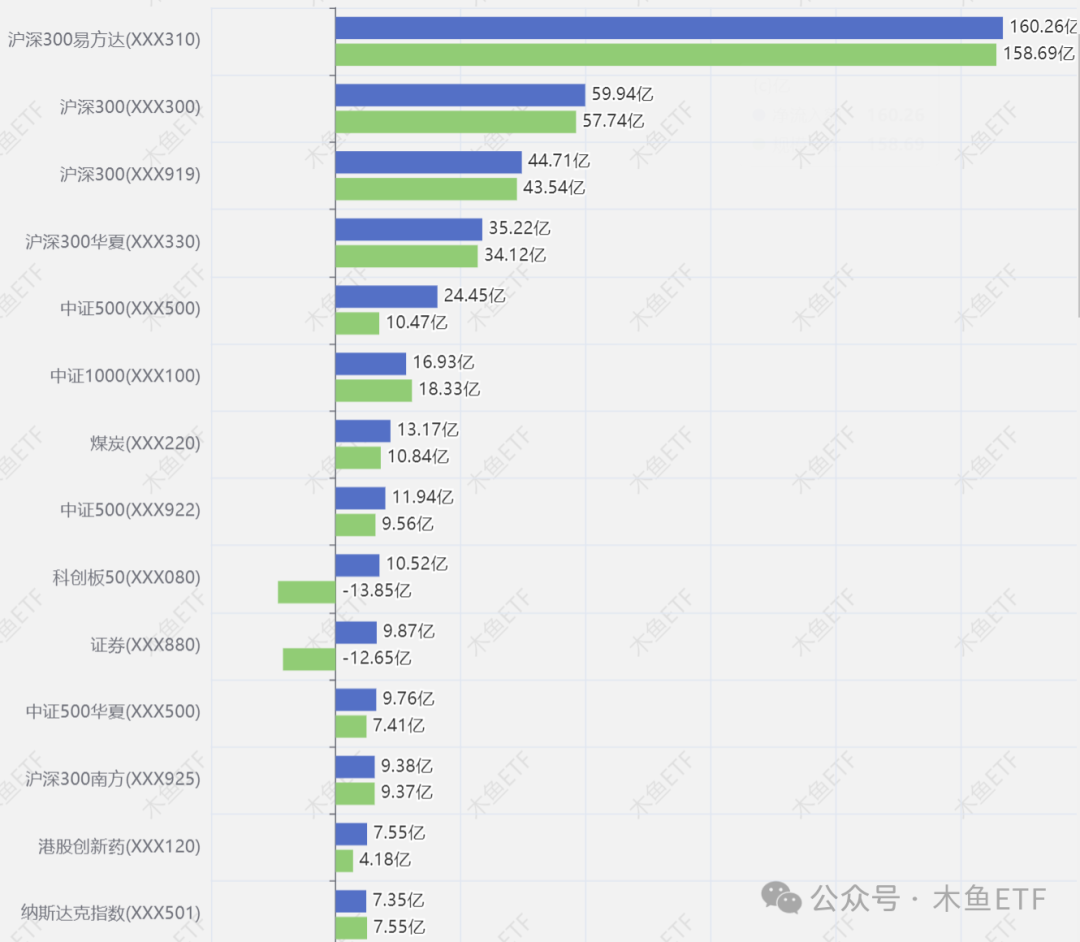 3月资金格局碎了一地，4月能期待什么？