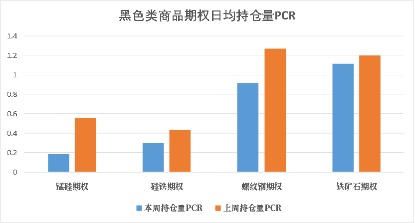 商品期权有没有涨跌幅限制商品期权：市场整体波动走低能化降波幅度明显,数据来源：米筐、紫金天风期货研究所,第10张