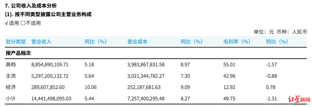 图源:重庆啤酒公告