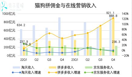 菜鸟还有比IPO更重要的事情