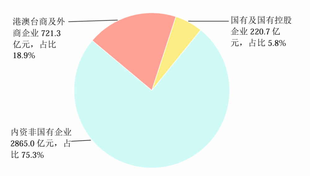 全国大米加工企业我国大米加工企业超万家小麦加工企业2567家,图2 2022年小麦粉加工业产品销售收入,第5张