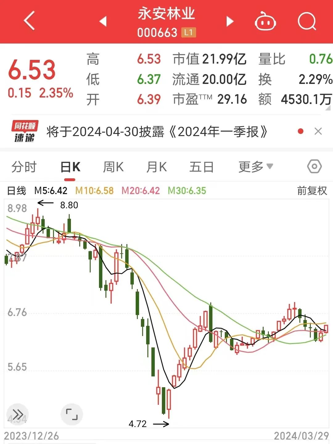 来源:同花顺