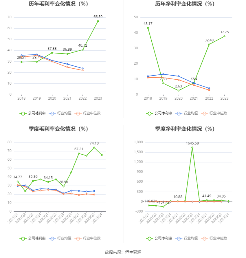 沙河股份：2023年净利润同比增长109.82% 拟10派2.16元