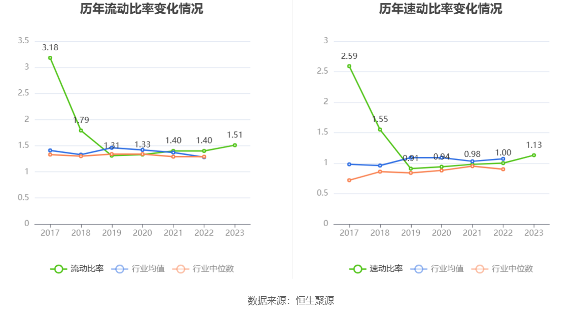 粤桂股份：2023年营收净利双降 净利同比下降77.55%