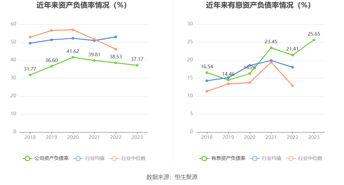 粤桂股份：2023年营收净利双降 净利同比下降77.55%
