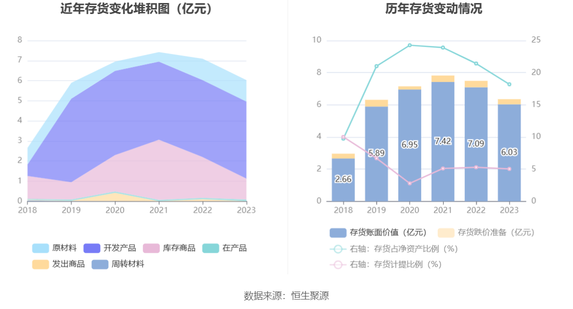 粤桂股份：2023年营收净利双降 净利同比下降77.55%
