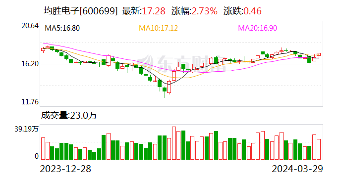 东吴证券给予均胜电子买入评级
