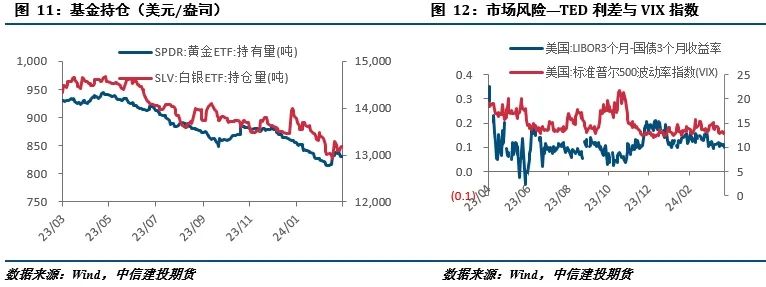 【建投贵金属】贵金属月报|预期交易强劲，黄金连创新高