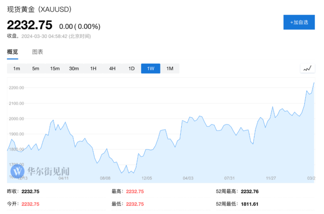 “商品旗手”高盛:铜铝的“供应短缺”,黄金的“避险价值”