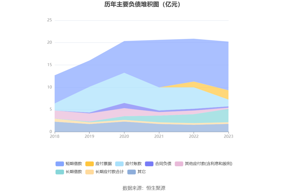 粤桂股份：2023年营收净利双降 净利同比下降77.55%