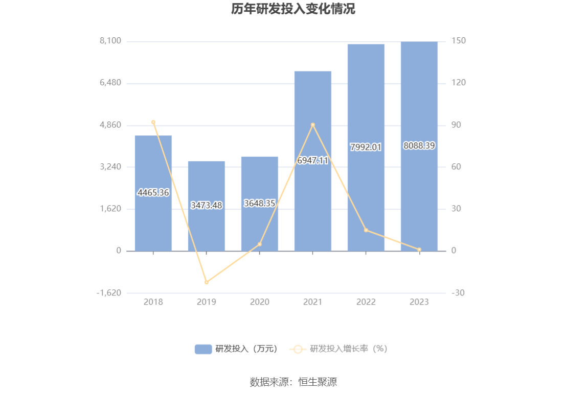 粤桂股份：2023年营收净利双降 净利同比下降77.55%