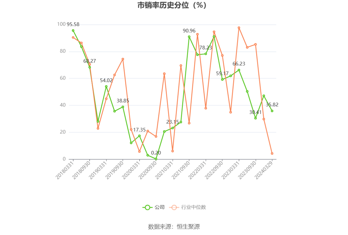粤桂股份：2023年营收净利双降 净利同比下降77.55%