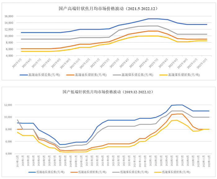 璞泰来低价入股的京阳科技折戟主板，行业已经产能过剩