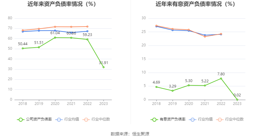 沙河股份：2023年净利润同比增长109.82% 拟10派2.16元