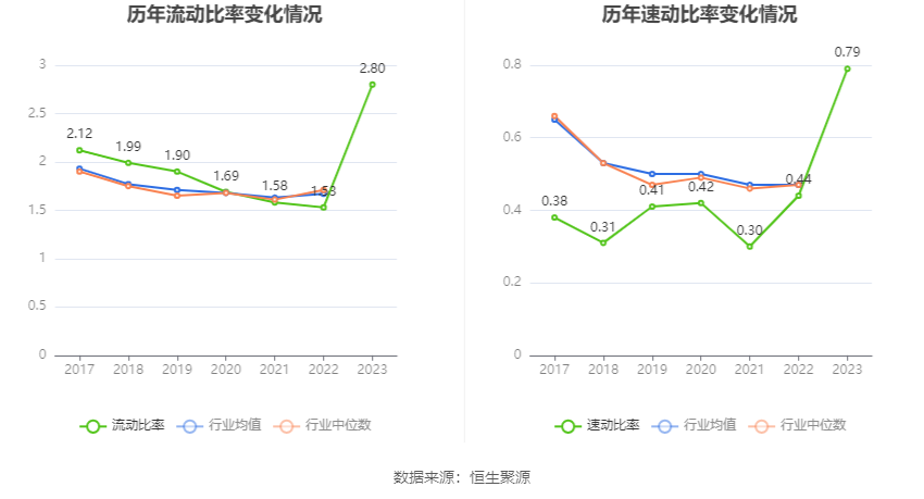 沙河股份：2023年净利润同比增长109.82% 拟10派2.16元