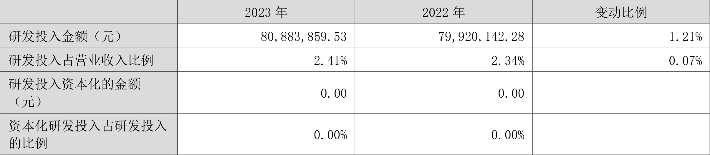 粤桂股份：2023年营收净利双降 净利同比下降77.55%