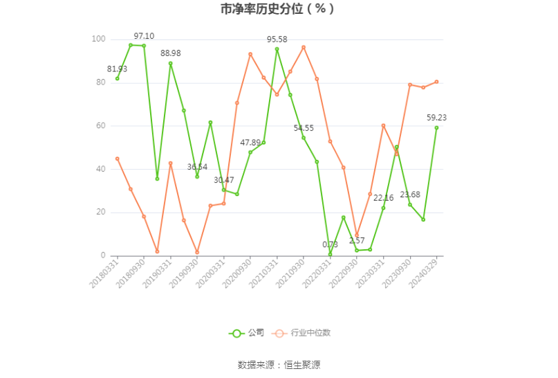 柳工：2023年净利润同比增长44.8% 拟10派2元