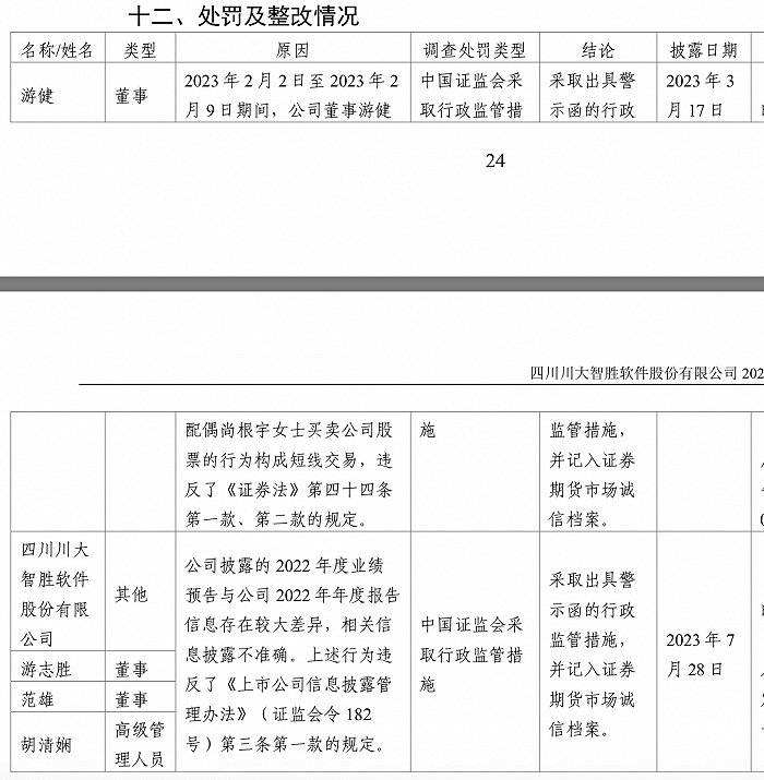 头顶“低空经济”光环的川大智胜：去年亏损扩大，毛利率大幅下滑