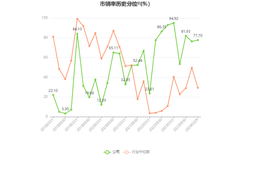 西南证券：2023年净利同比增长94.63% 拟10派0.35元