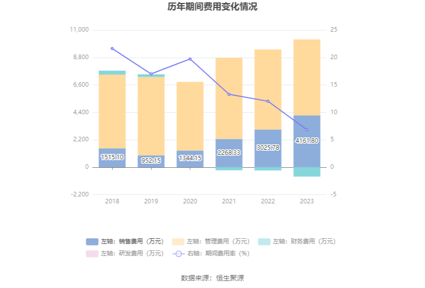 沙河股份：2023年净利润同比增长109.82% 拟10派2.16元