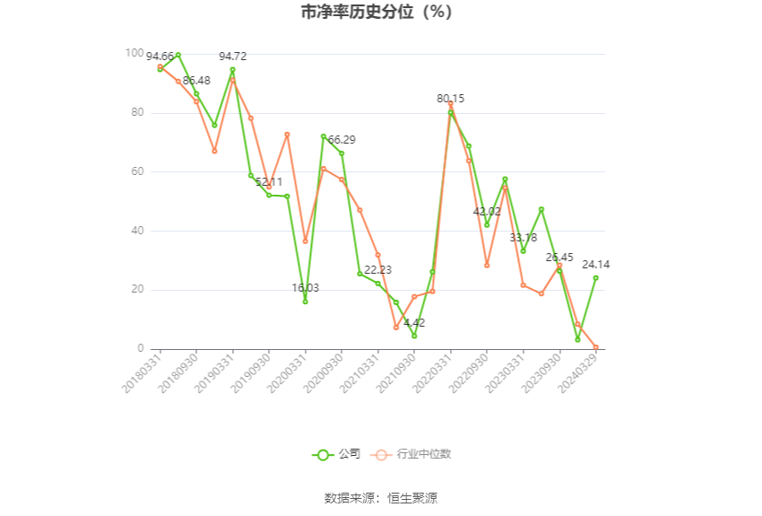 沙河股份：2023年净利润同比增长109.82% 拟10派2.16元