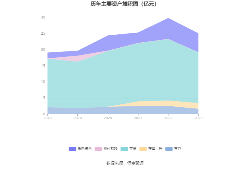 沙河股份：2023年净利润同比增长109.82% 拟10派2.16元