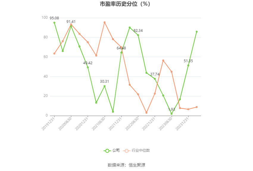 聚辰股份：财务指标全面下滑 2023年净利同比下降71.63% 拟10派2元