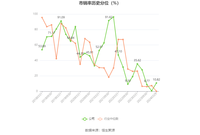 沙河股份：2023年净利润同比增长109.82% 拟10派2.16元